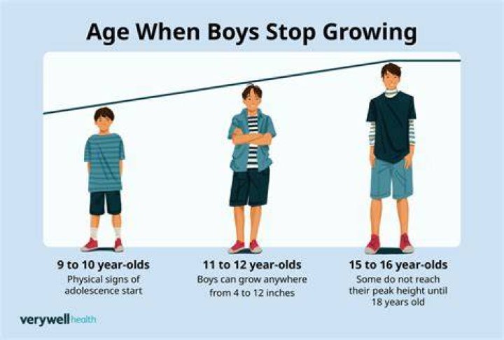 When do boys stop growing?