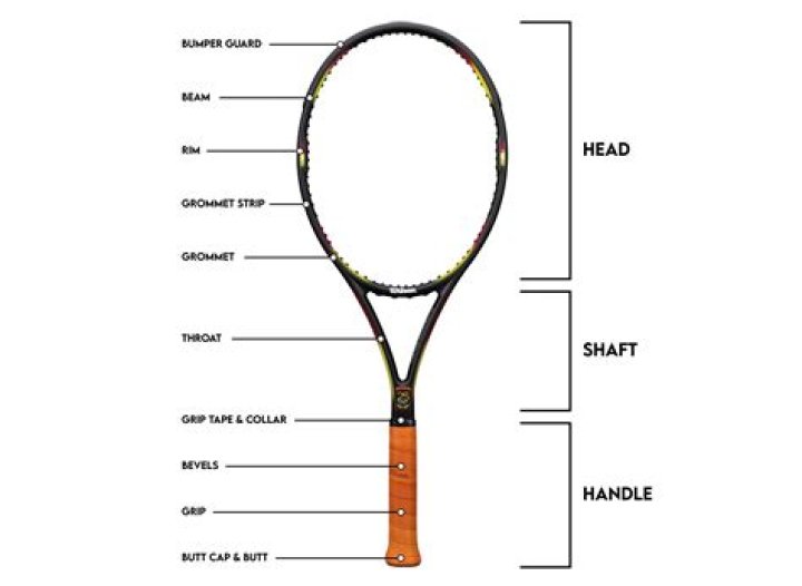 When serving the racquet head should?