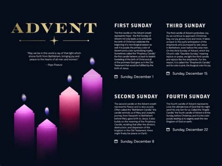 Which candle is lit on the third Sunday of Advent?