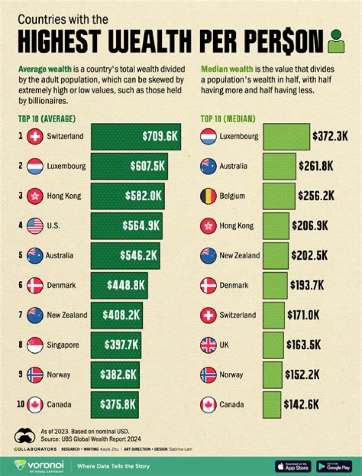 Which country gives PR without IELTS?