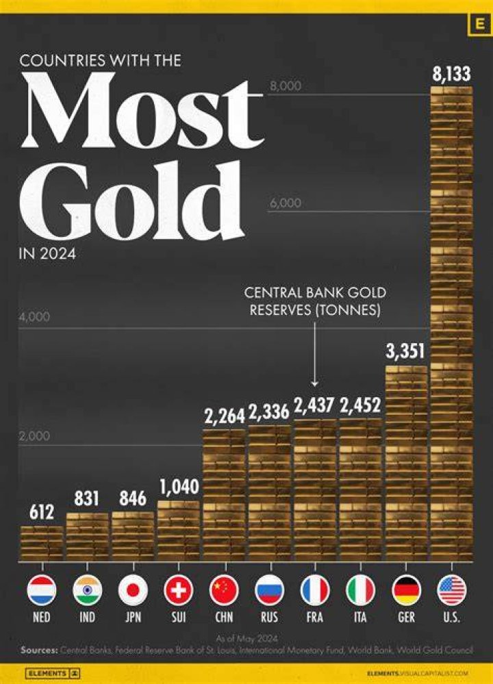 Which country has 24K gold?