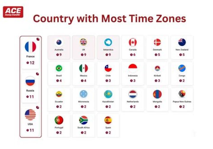 Which country has more than 10000 airports?