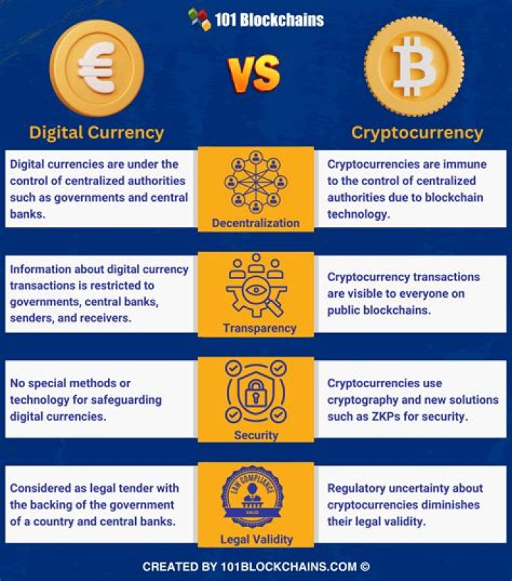 Which crypto has best technology?