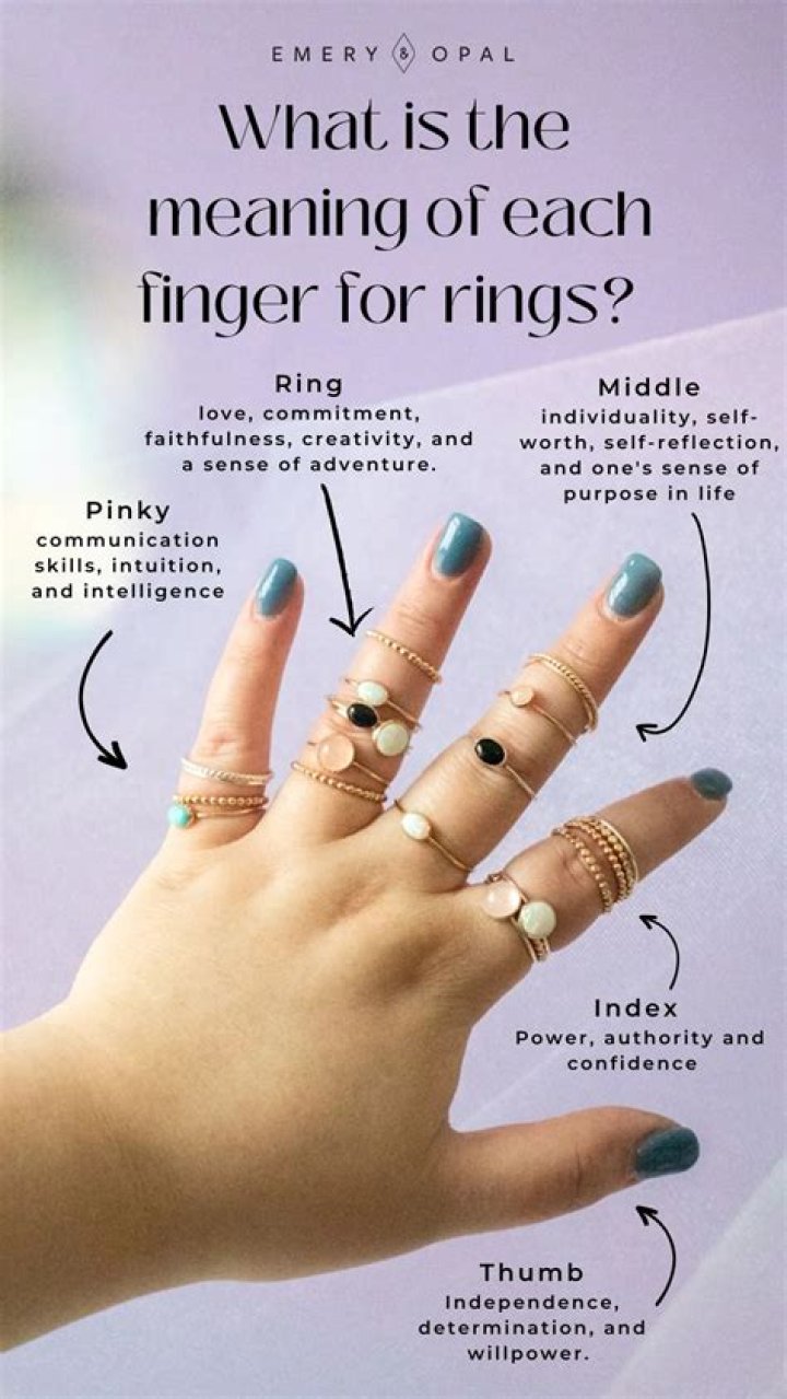 Which finger should Neelam be worn?