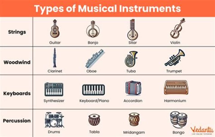 Which instrument is easier piano or guitar?