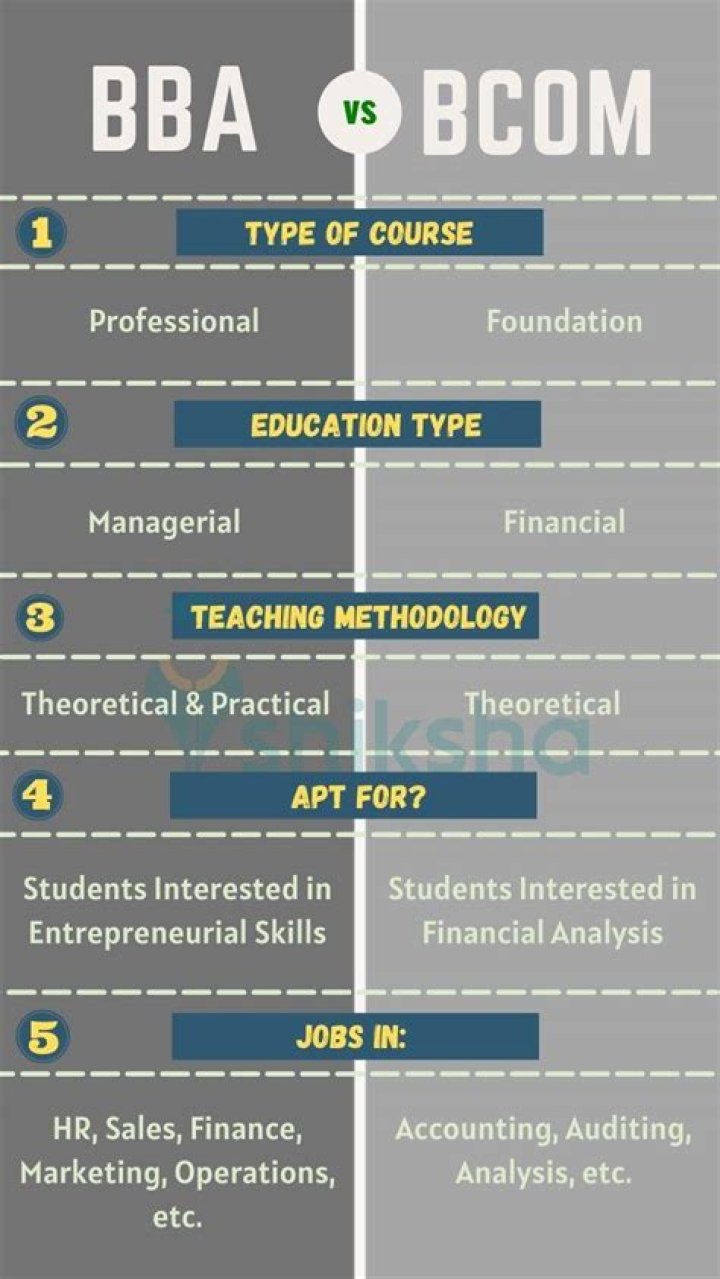 Which is best BBA or MBA?