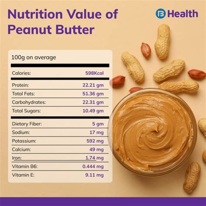 Which is healthier peanuts or peanut butter?