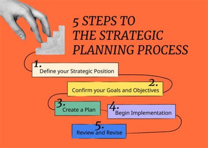 Which is the first step in planning the ad campaign?