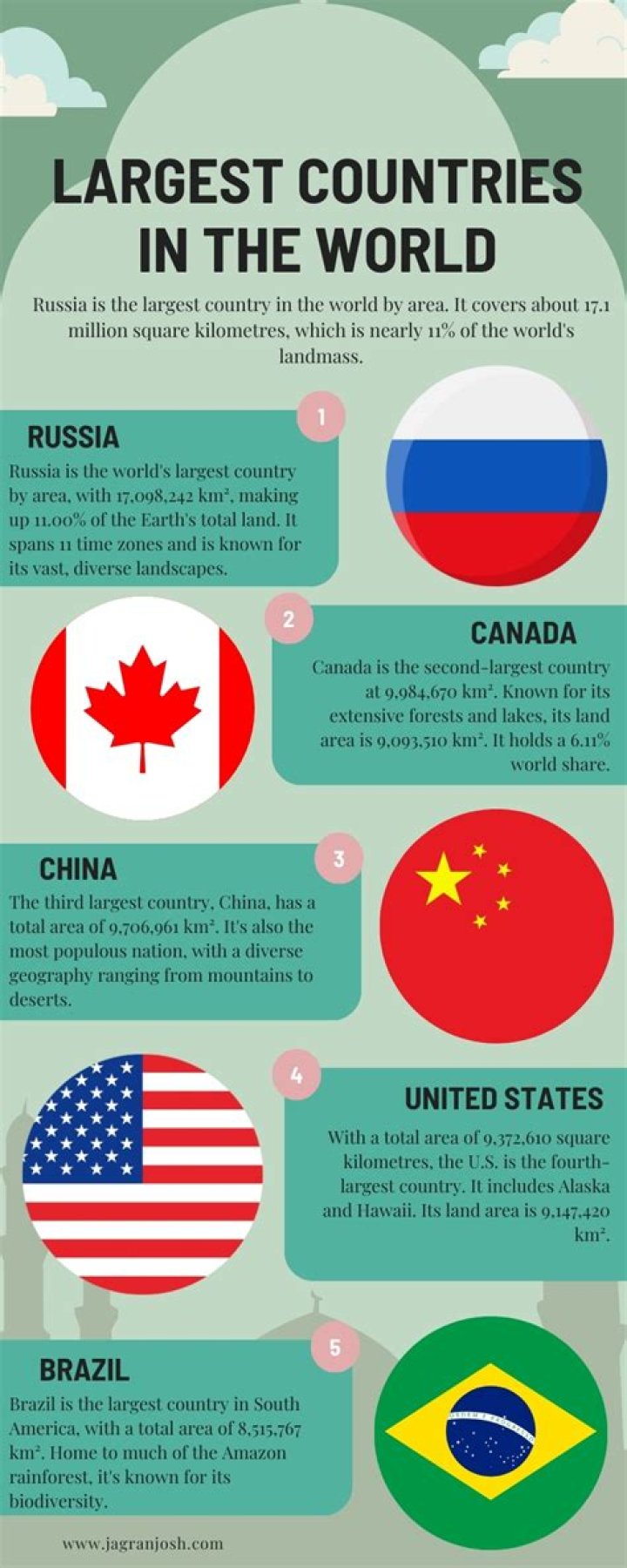 Which is the second largest slum in Asia?
