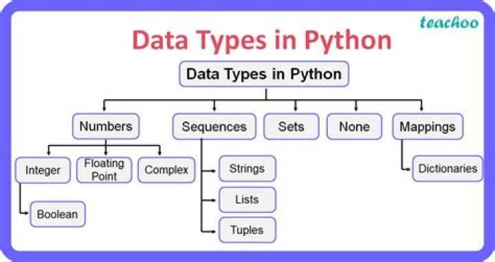 Which of the following is not the data type in Python?