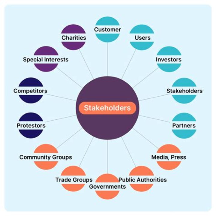 Which of the following roles could be multiple stakeholders or a community?