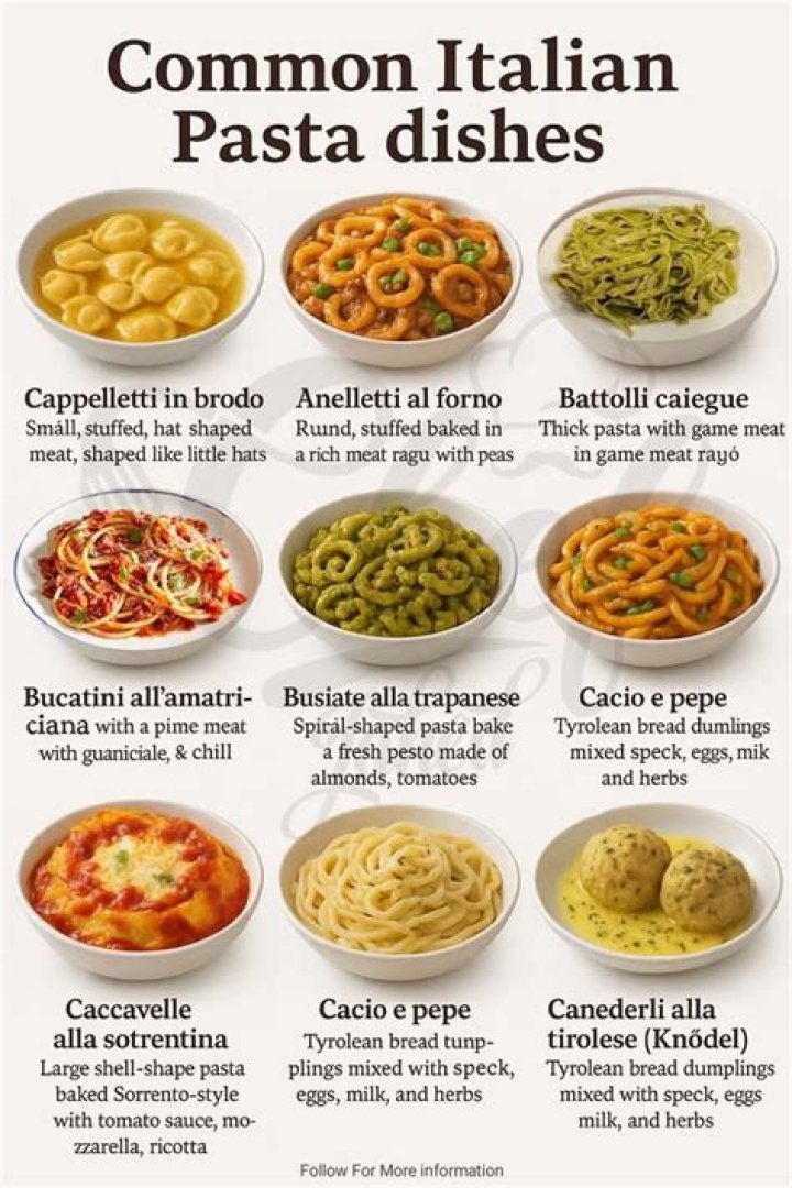 Which pasta dish is most popular?