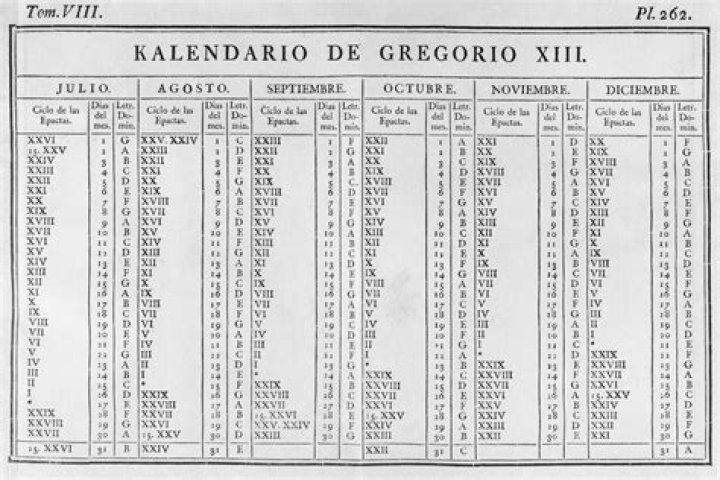 Who invented calendar?