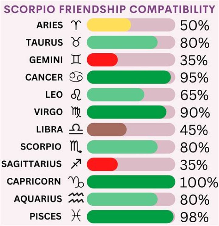 Who is a Pisces enemy?
