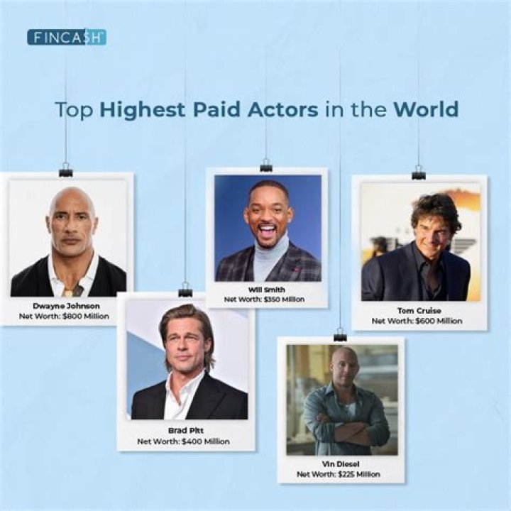 Who is highest paid actor in world?