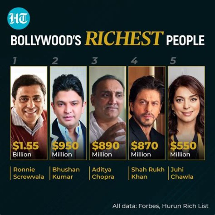 Who is the second billionaire in India?
