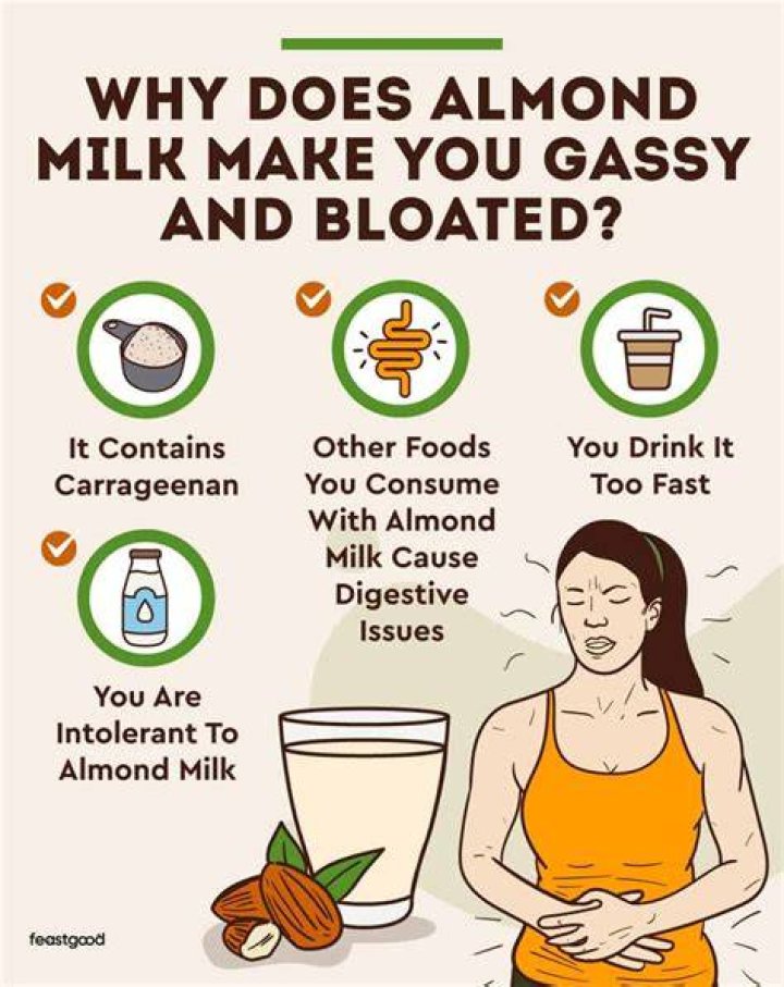 Who should not drink almond milk?