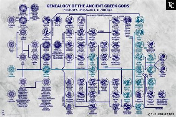Who was the coolest Greek god?