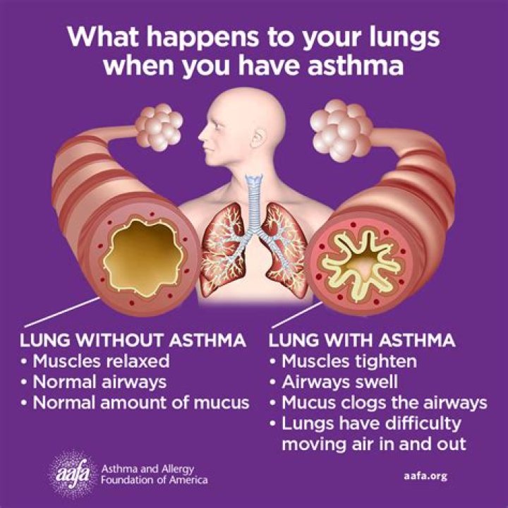 Why am I still wheezing after using my inhaler?