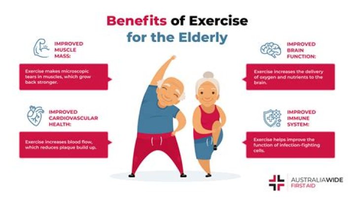 Why do elderly want to stay at home?