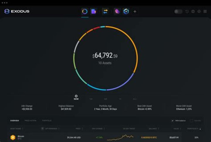 Why do I need a crypto wallet?