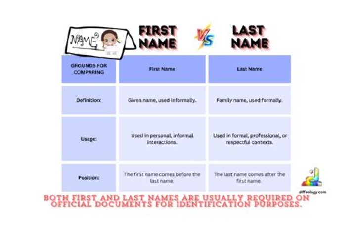 Why do Rosalie and Jasper have different last names?