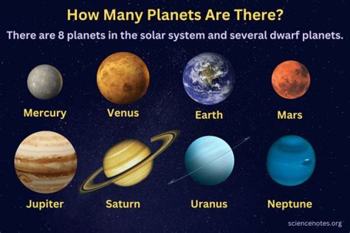 Why do we have only 8 planets?