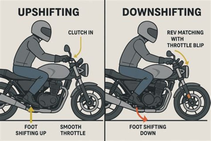 Why do you downshift to go up a hill?