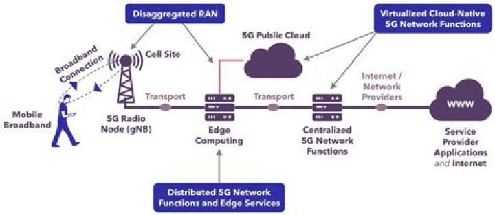 Why does 5G not work indoors?