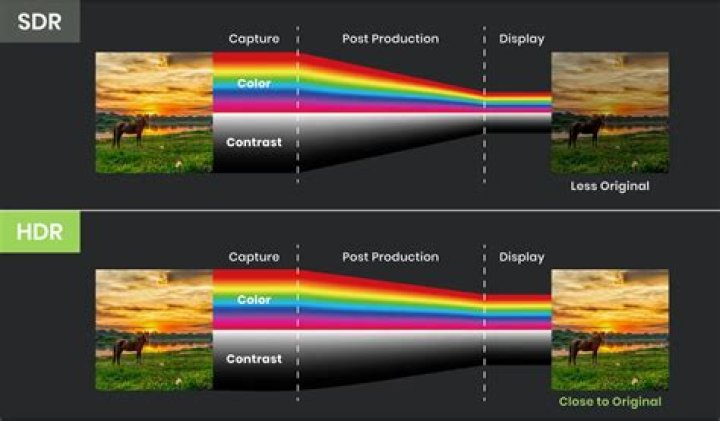 Why does HDR make everything dull?