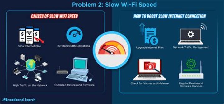 Why is my WiFi so unstable?