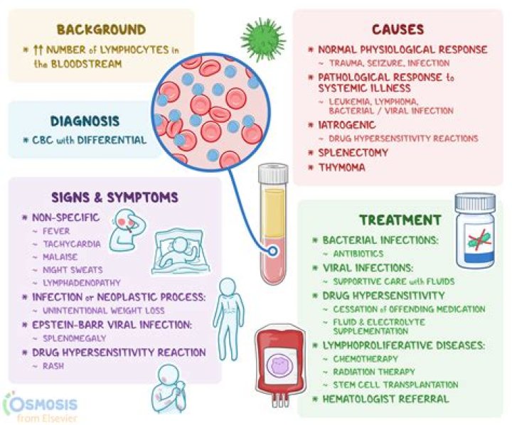 Would lymphoma show up in blood tests?